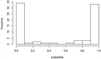 Risk Factors Associated With Outbreaks of Infectious Salmon Anemia (ISA) With Unknown Source of Infection in Norway